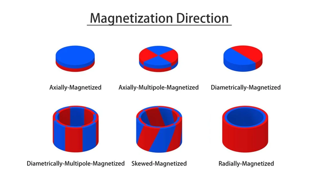 Chinese Leading Magnet Manufacture Bar N52 Neodymium Ring Magnet Custom NdFeB Magnets