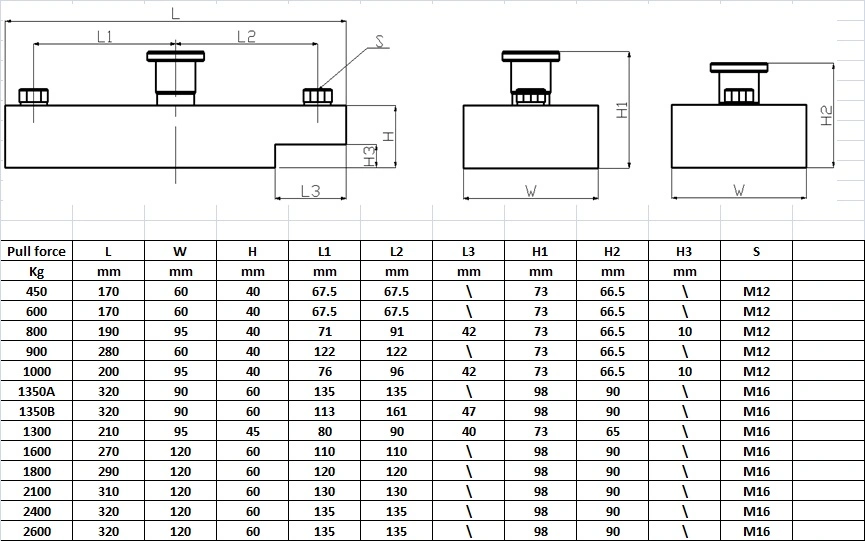 OEM for All The Industrial Sdm Mmpa Permanent Magnet Shuttering Magnetic Chamfer