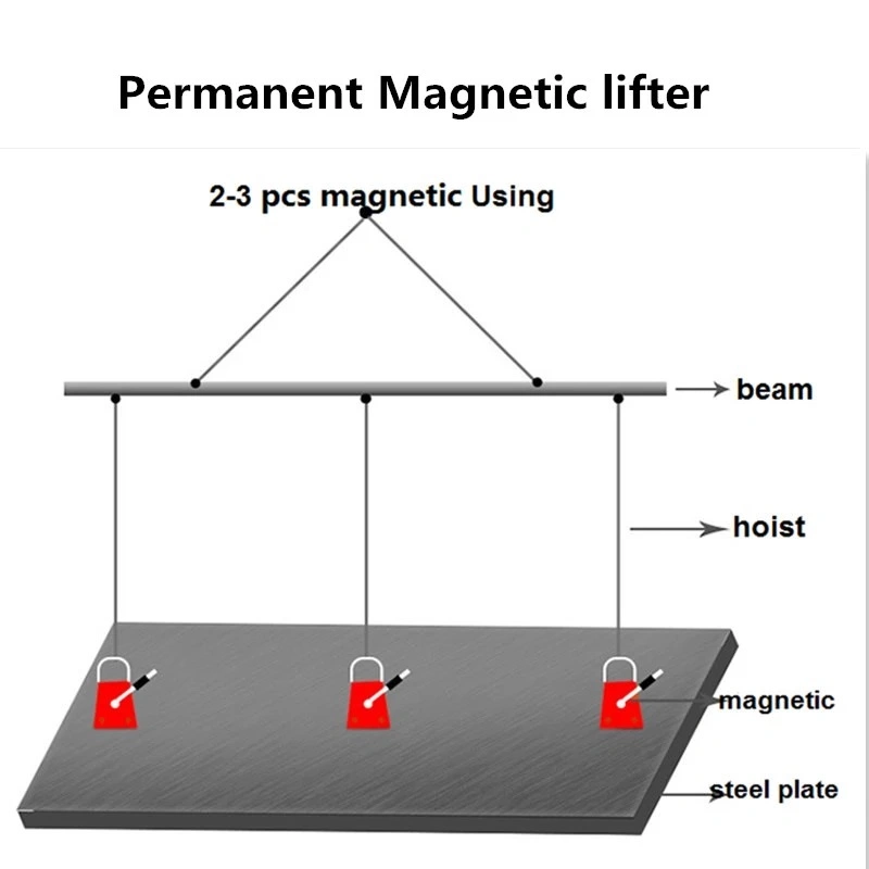 2.5 Safety Rate Permanent Magnetic Lifter for Ware House